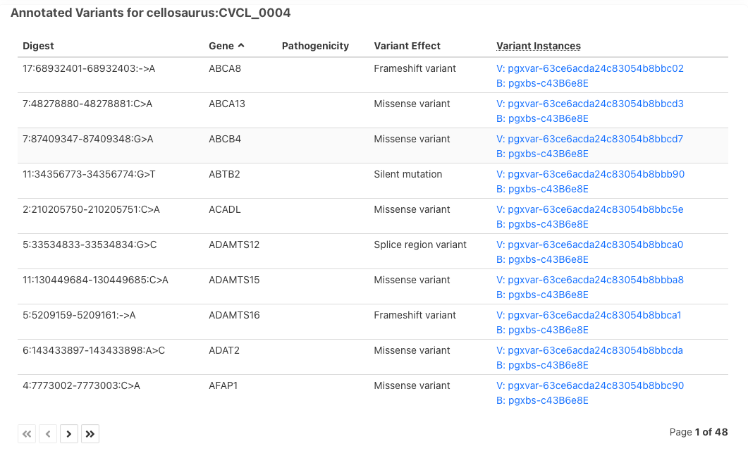 Table of annotated SNVs