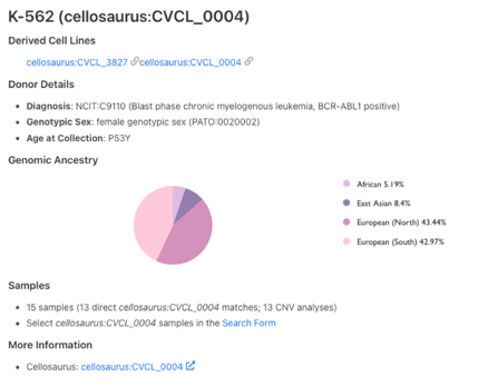 Cell line page