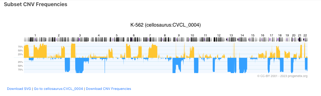 CNV frequency plot